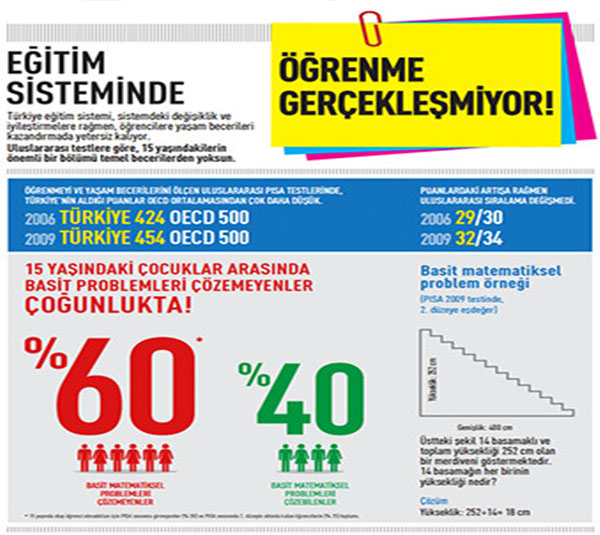 öncelikli ihtiyaç